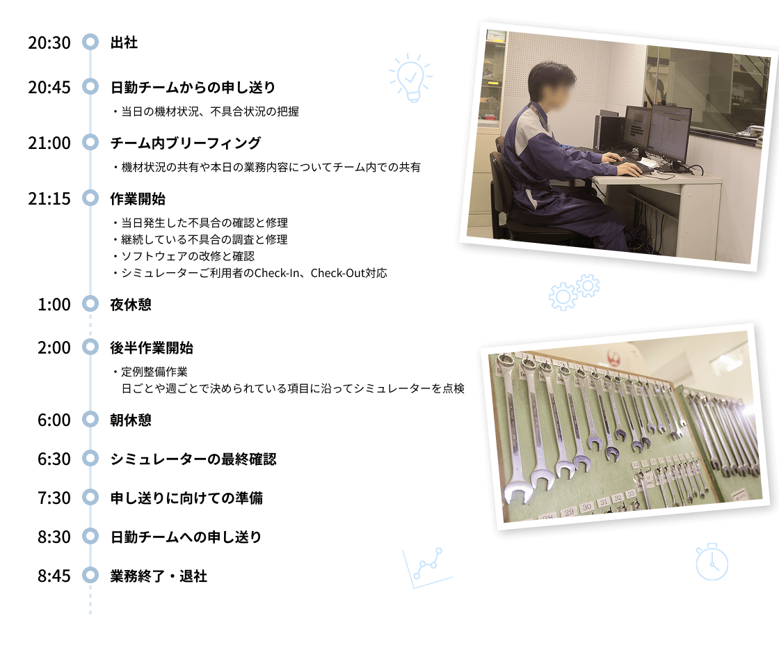 夜勤 男性30代 入社2年目 Aさんの1日の流れ